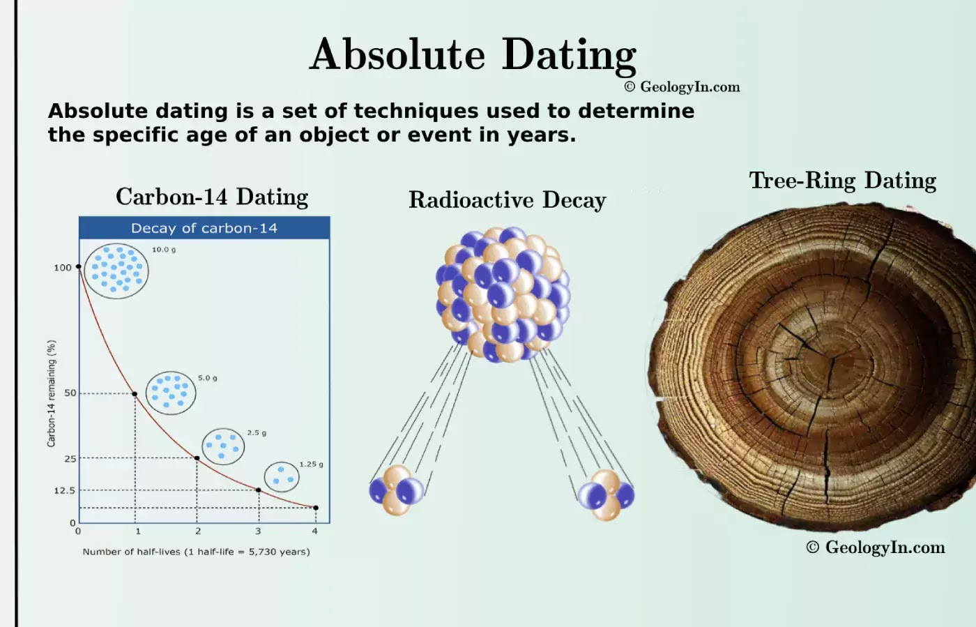 dating rating