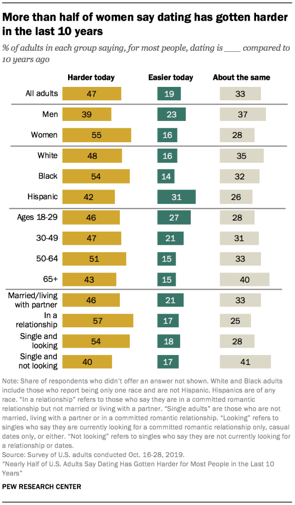 matchmaking by date of birth for marriage